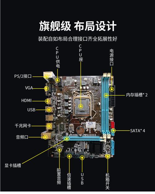i7电脑组装指南