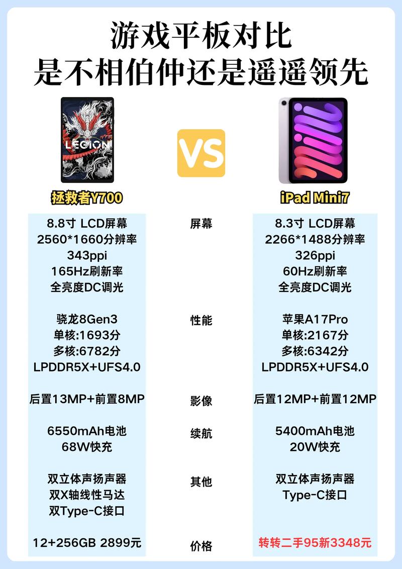 平板电脑游戏排行榜,如何在华硕手提电脑上轻松玩转经典游戏?