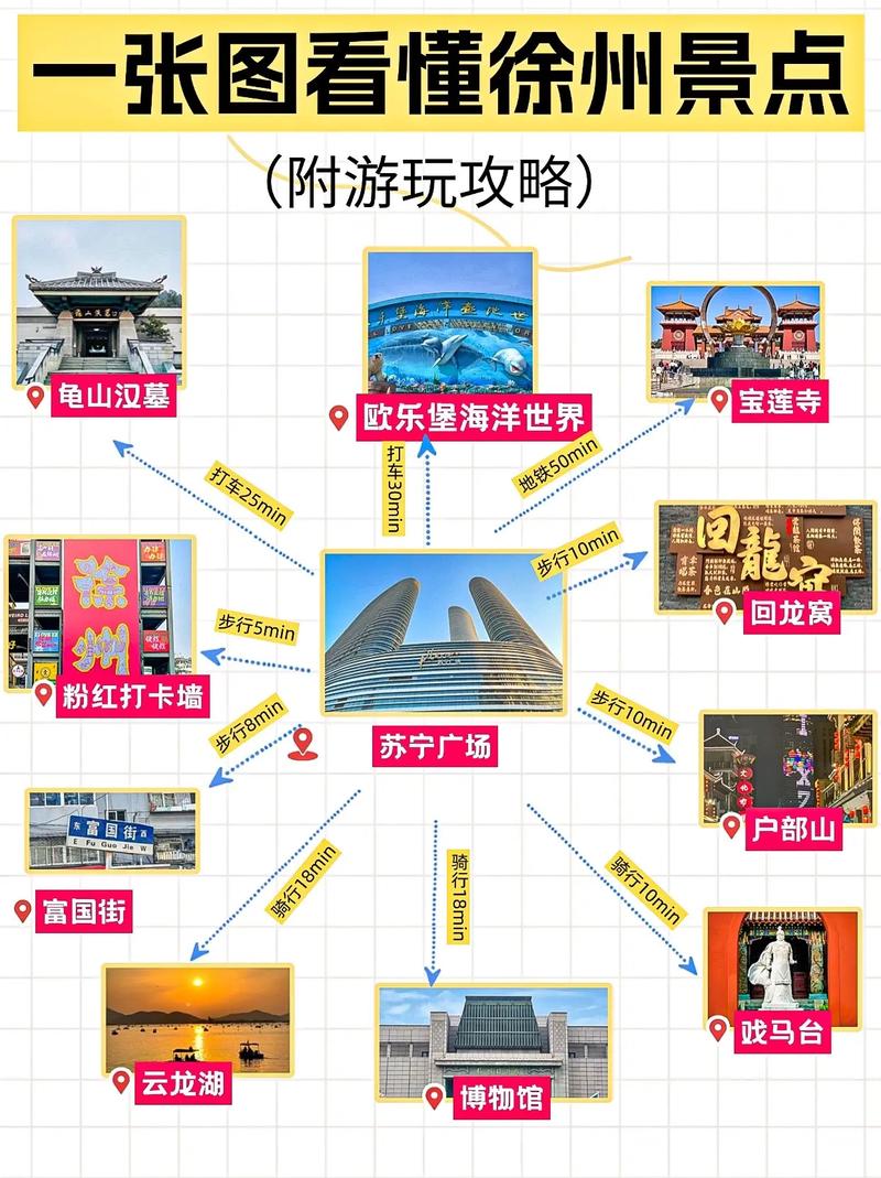 徐州旅游网站设计指南