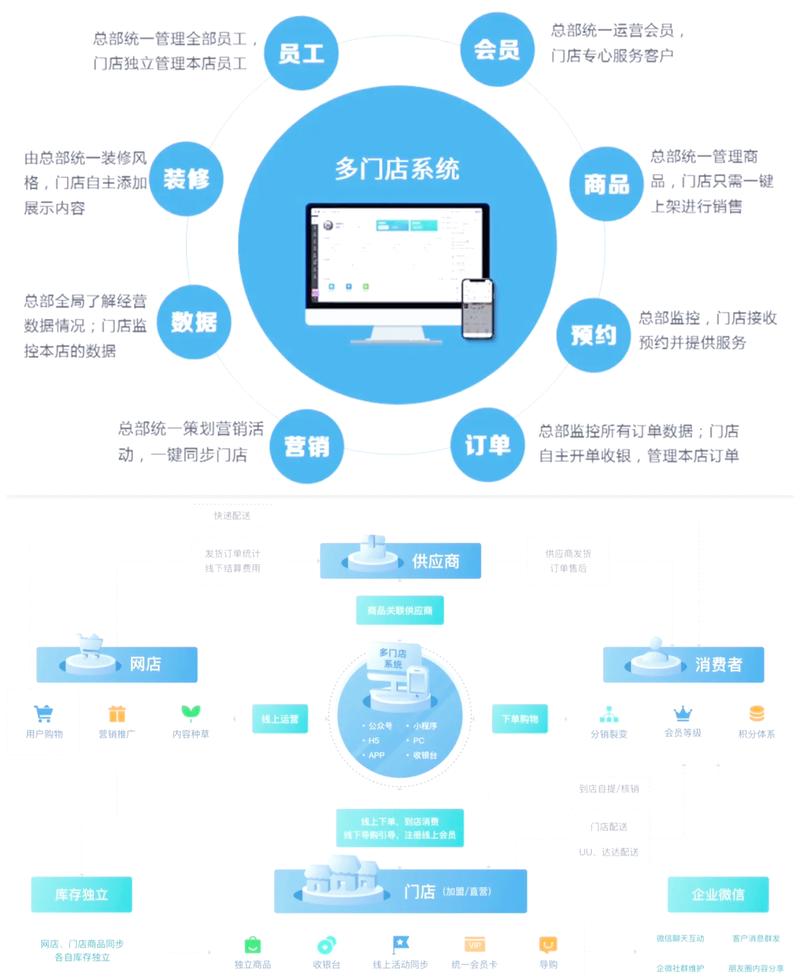 如何打造高效用户转化平台？快手少赞自助下单平台与Dy业务平台的完美结合