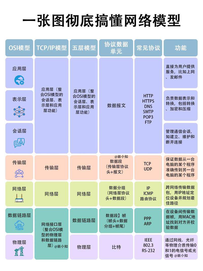网络模块功能指南