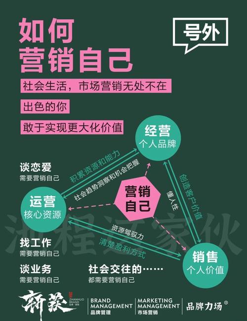 网络营销的三大优势，提升转化率、扩大影响力、降低成本—你值得知道的营销策略