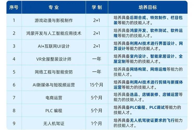 石家庄电脑学校推荐
