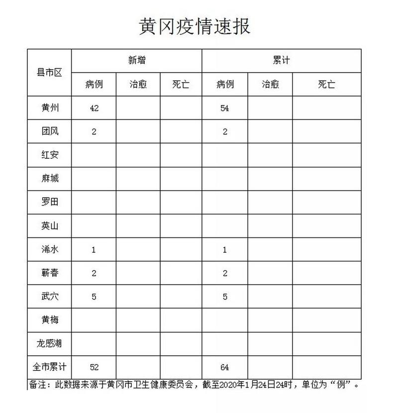 黄冈疫情最新消息速报