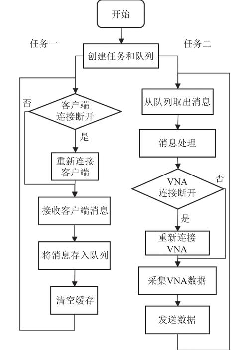 如何构建移动端？从技术到用户，一步步实现