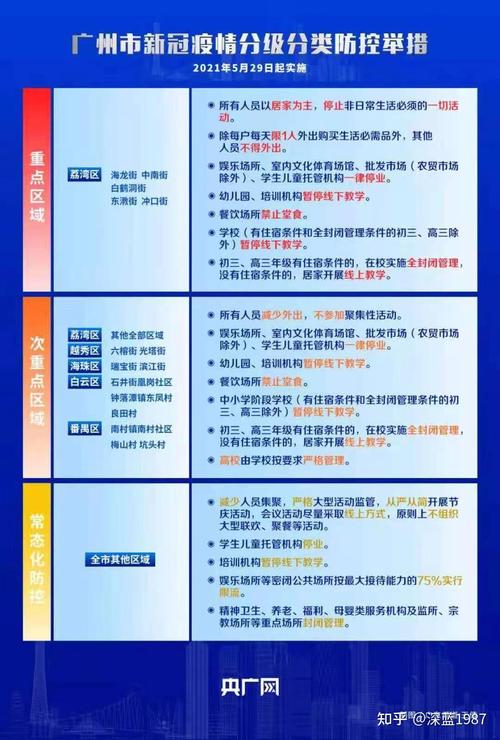 广州疫情最新消息，防控指南与应对策略