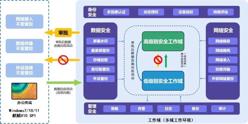多线网络，网络管理的高级指南