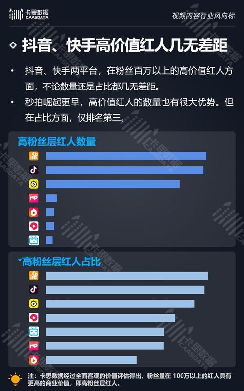 聚焦快手刷粉自助下单，打造KOL和SOS的完美结合