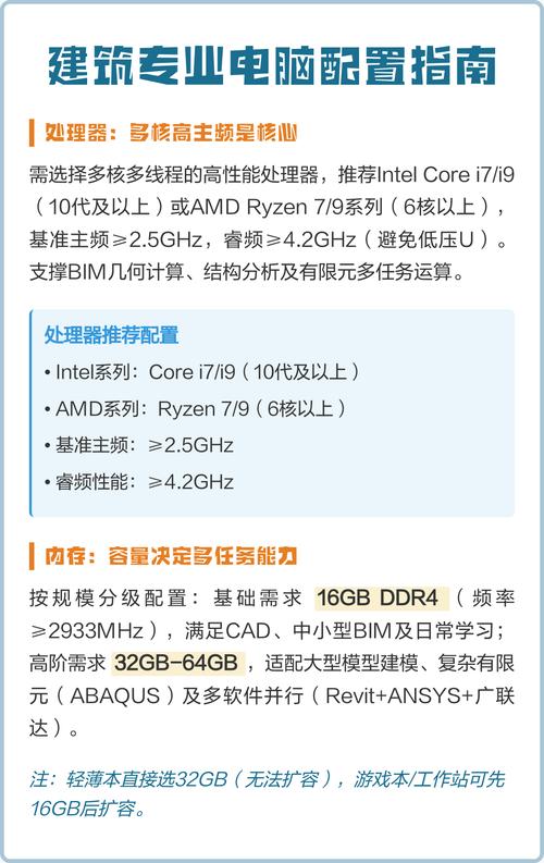 电脑配置指南,从基础到高级