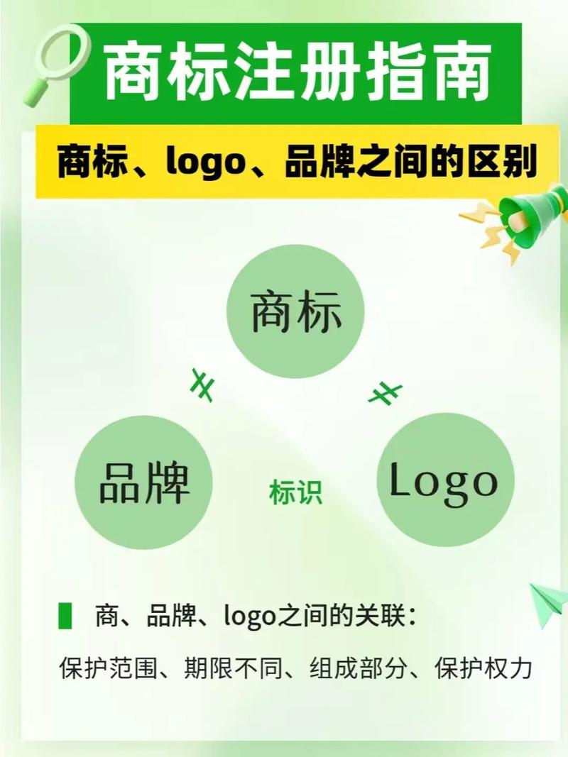 网络商标域名注册指南