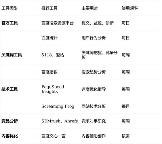 SEO基础+关键词优化+内容创作+数据分析+实践案例