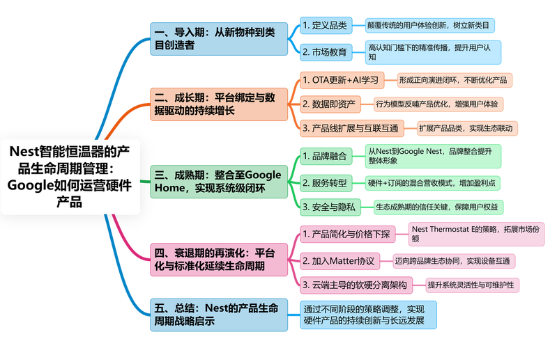 品牌模板，从设计到运营的全生命周期策略