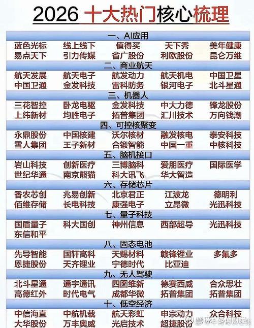 长春网络科技公司，行业排名中的亮点？你的看法如何？