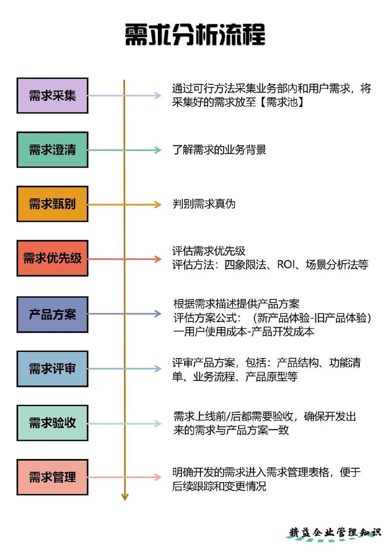 消费者行为分析与用户需求解析