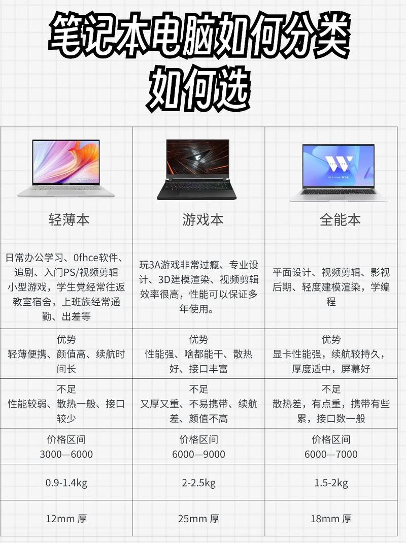 如何为你的笔记本电脑选择一款适合的Wi-Fi笔记本？