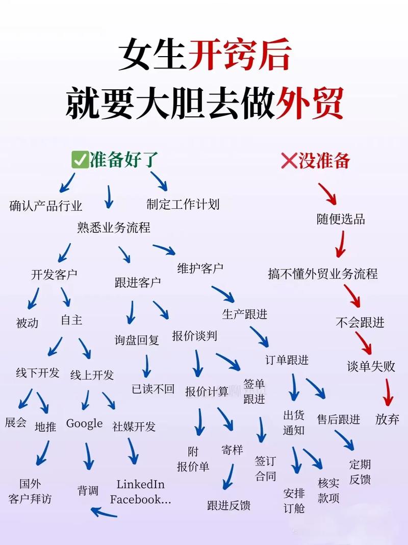 外贸营销，如何打造精准的市场定位？