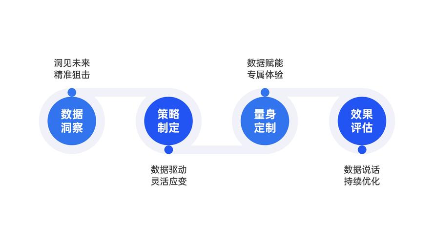 中山小榄网络推广，你的数据驱动的增长之道