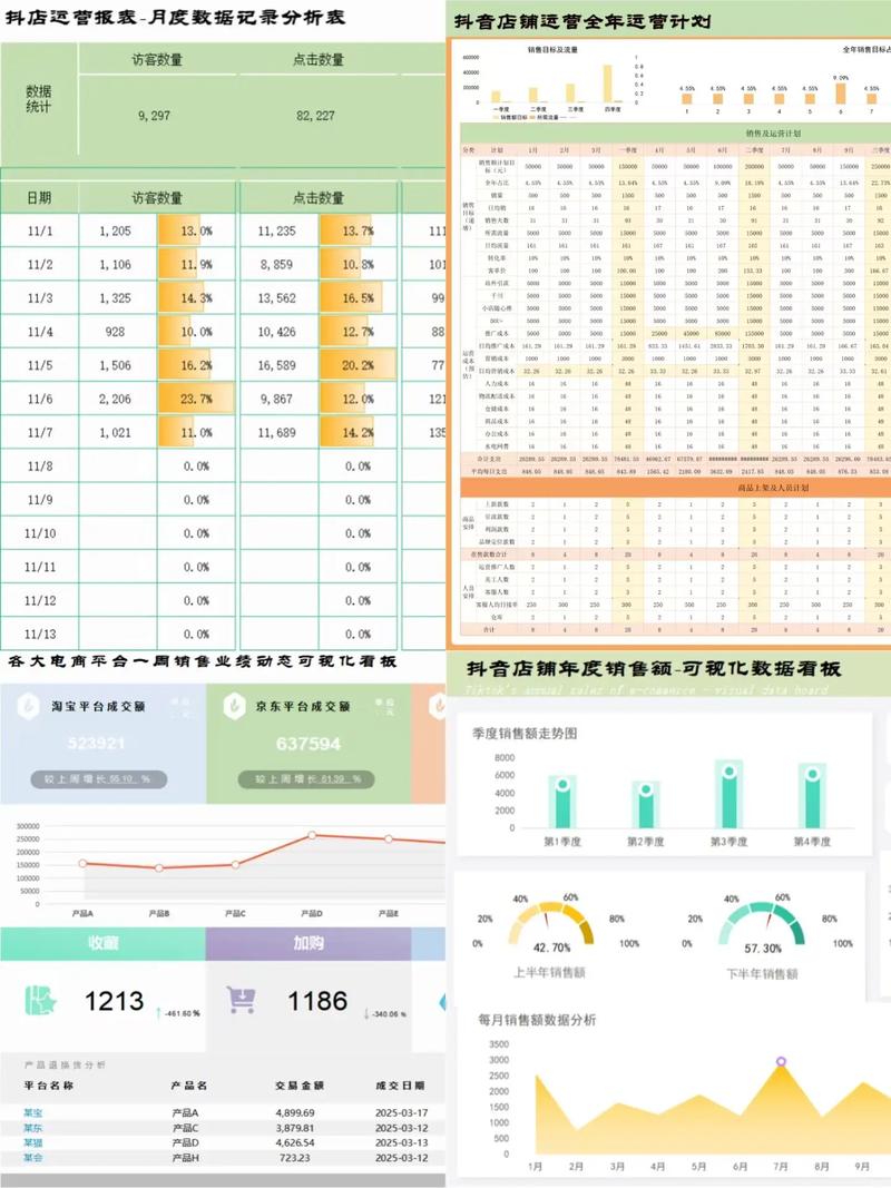 如何在抖音实现低价销售，从数据分析到精准投放