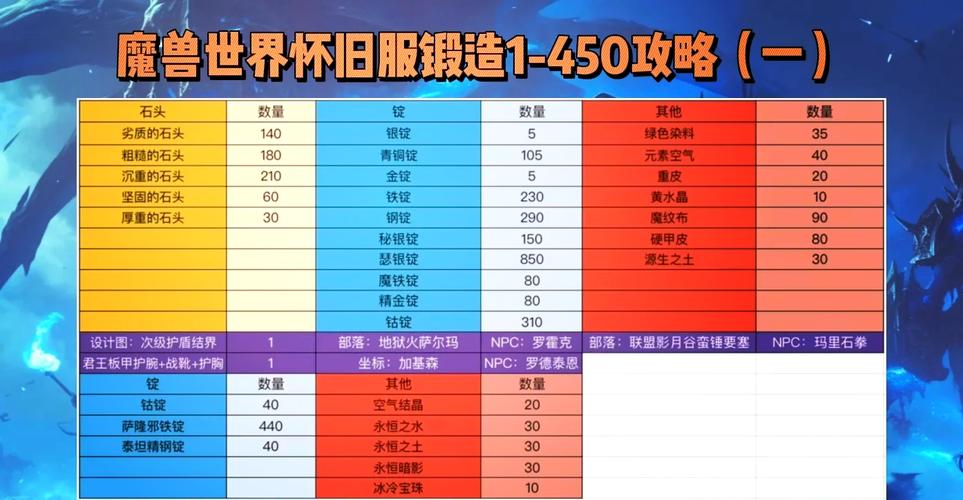 挖矿er的必备配置指南，从基础到升级