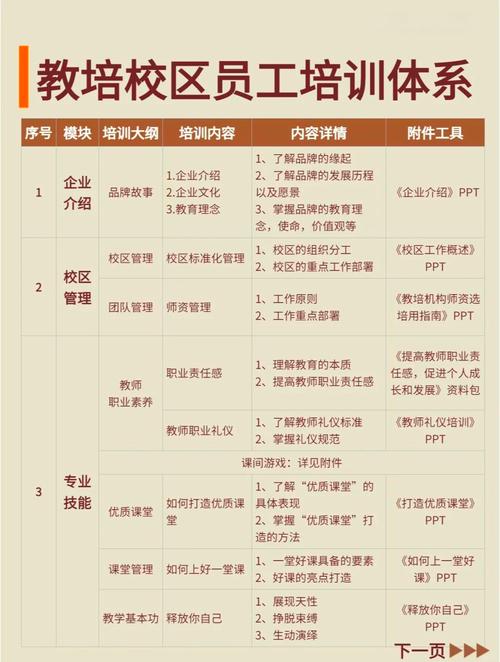 培训机构新贵必看，打造高效教学平台的解决方案