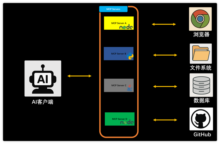 一、刷浏览量的机制