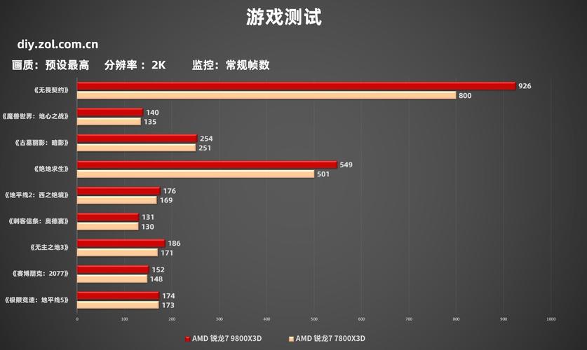 3D游戏配置指南，让游戏更上一层楼