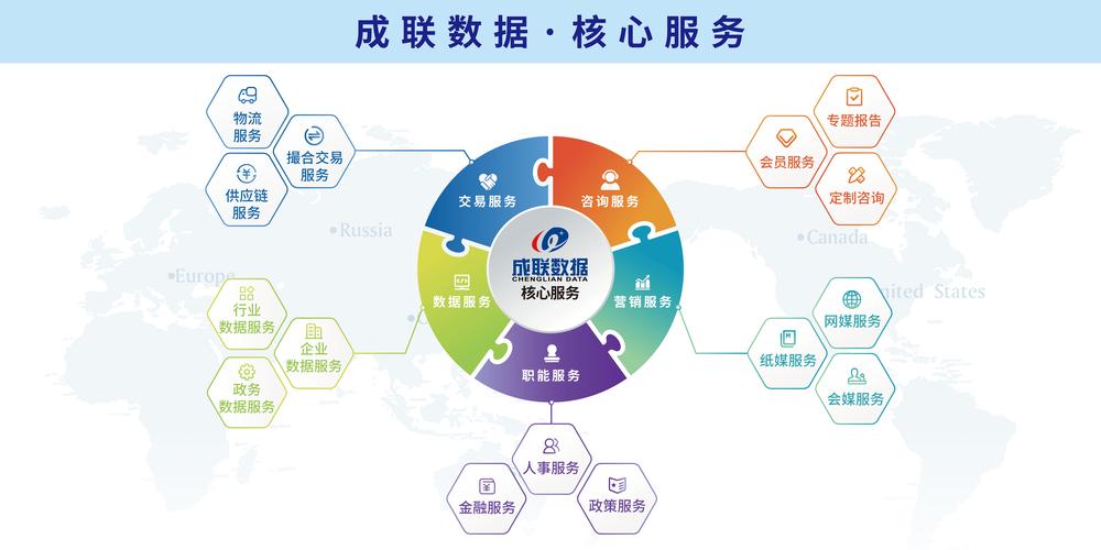 让中小公司拥抱网络,从连接到共赢