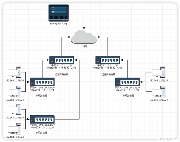 域名封堵 网络层