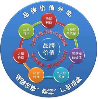 莱州网络平台,打造网络品牌新标准—从品牌价值出发