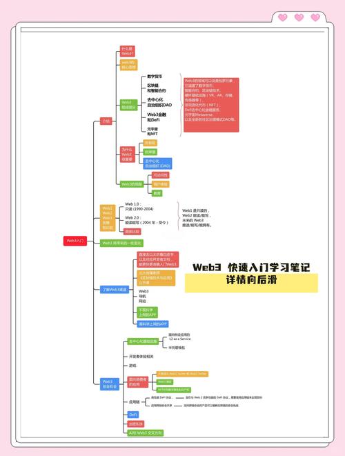 第一步，了解网络情况