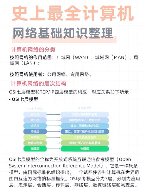 硬件与网络问题指南