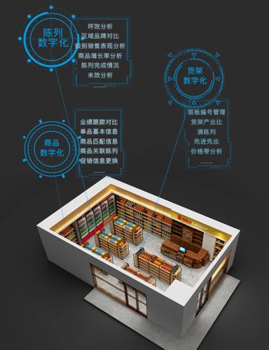 上海疫情退租,真相大白,决策更透明