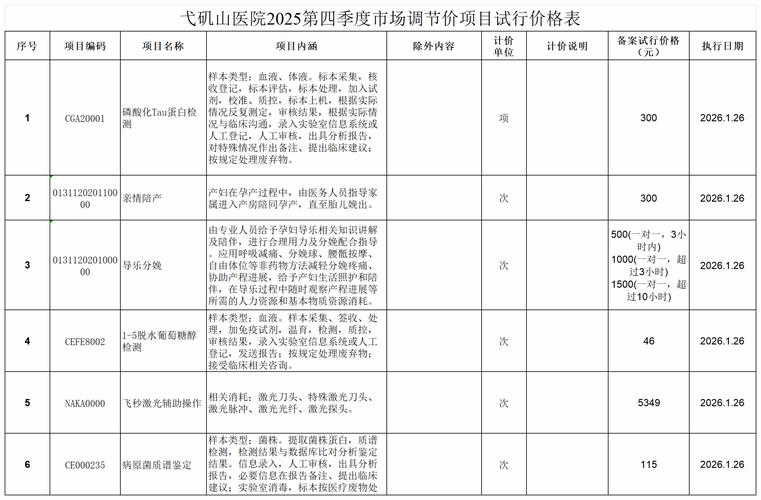 溧阳SEO优化与网站设计价格对比