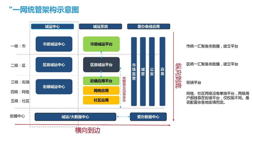 郑开新区大型网站建设指南