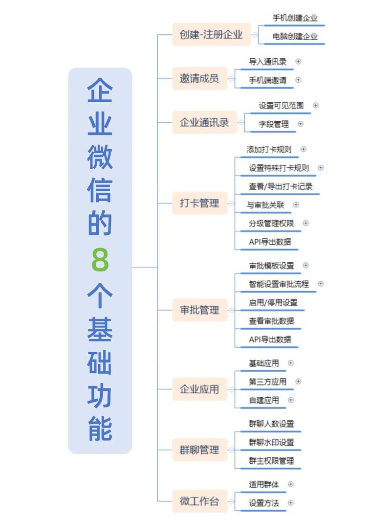 如何在微信网络公司高效运营？