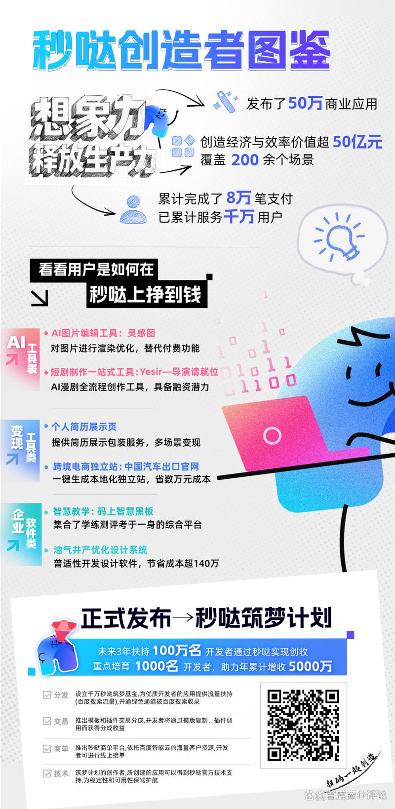 构建资讯网站，为用户创造价值的未来