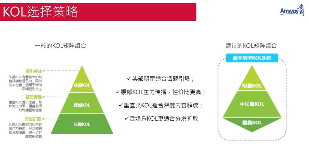 快手、KOL、DyK，如何利用这些平台获取资源，提升业务增长