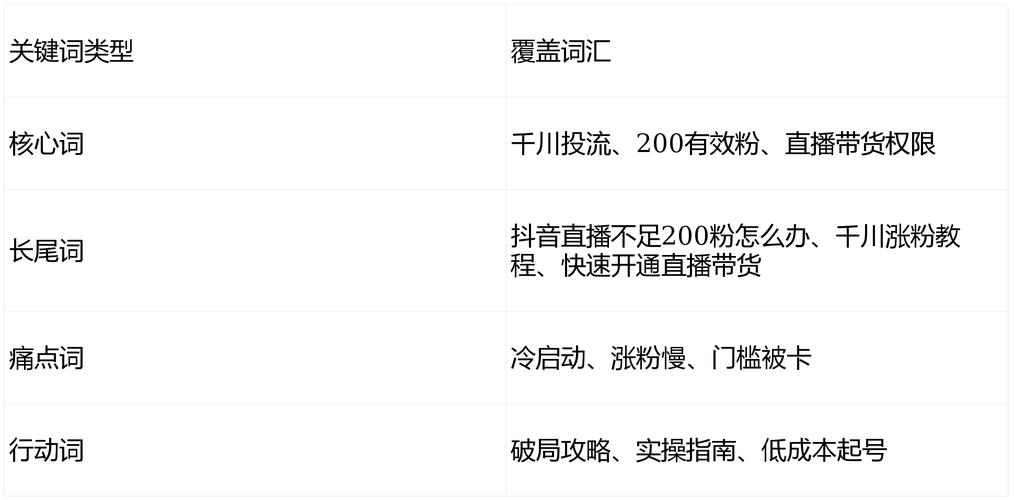 如何用抖音刷粉提升粉丝数量？这些免费资源你值得错过！