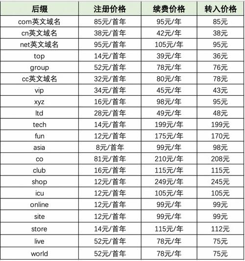 如何购买域名？别错过这一步！