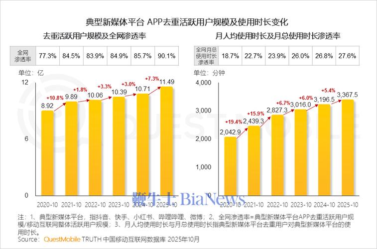 打造精准的用户群体，网站与新闻建设的完美结合