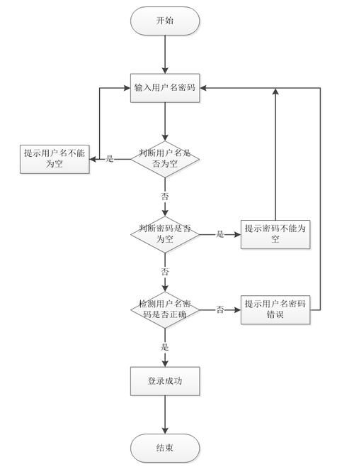 商城网站建设，从概念到实践指南
