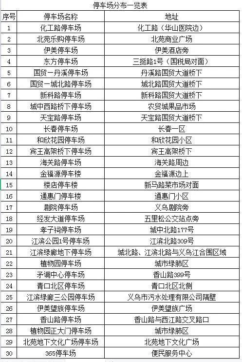 义乌疫情最新消息来了！