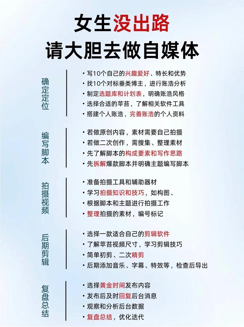 如何选择适合自媒体的网站？从功能需求到优化策略