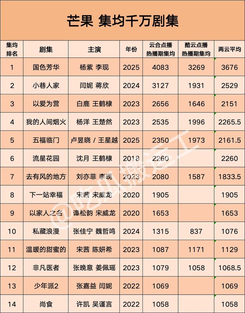 什么是播放量和浏览量？