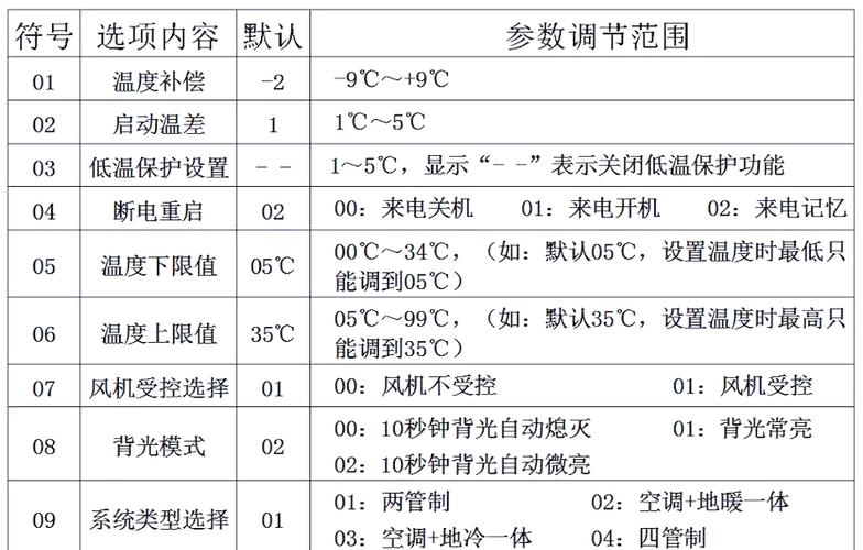 设置发烧游戏电脑的温度控制指南