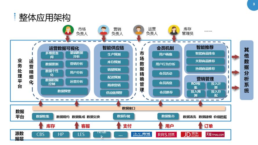 湛江企业如何打造高效运营的 digital 服务平台？