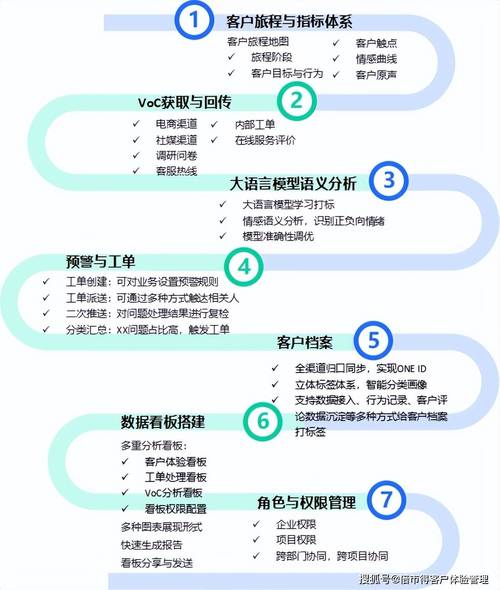 网络项目设计的目标，从用户体验到可持续发展