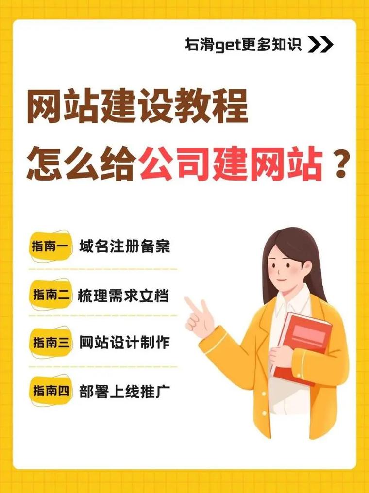 高端网站建设论坛，你真的需要它吗？