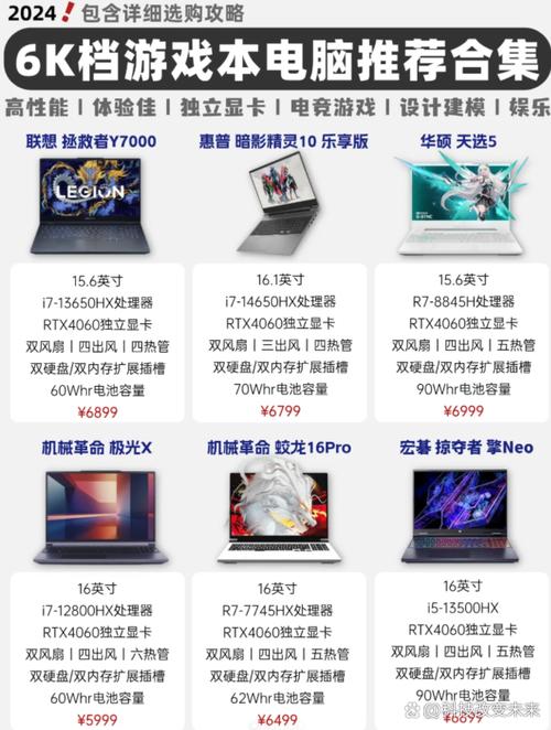 6系列电脑配置指南