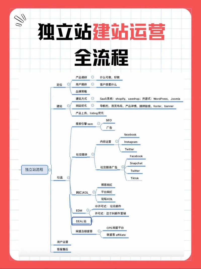 移商建站，从市场调研到运营优化，你的成功之路